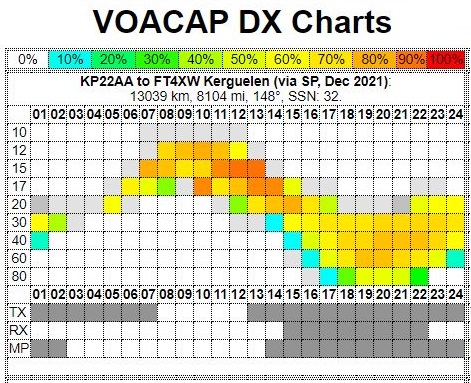 VOACAP_charts.JPG